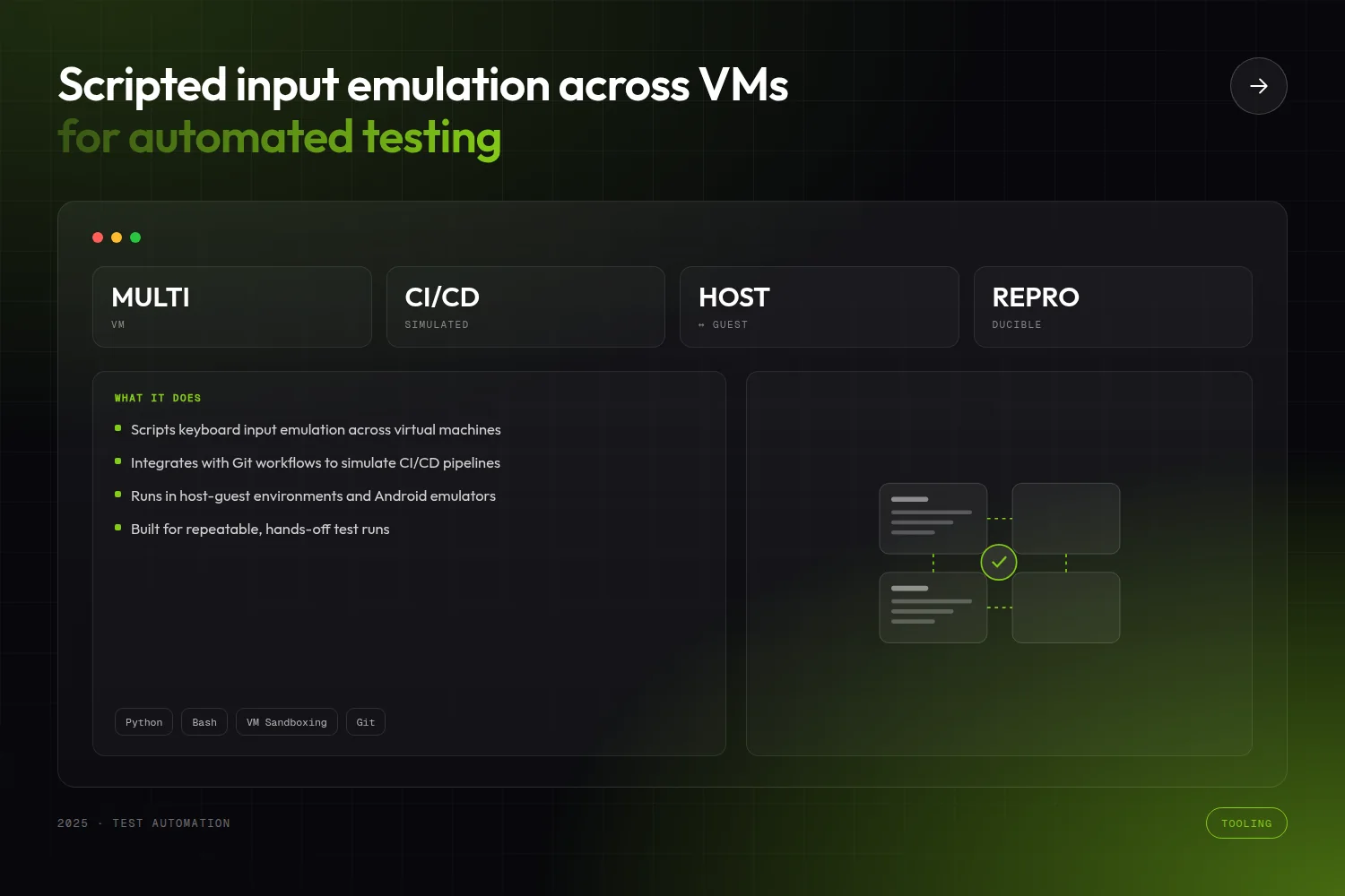 Emulator Input Automation — project poster