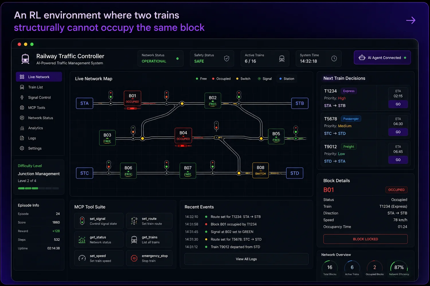 Railway Traffic Controller — project poster